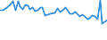 KN 81124011 /Exporte /Einheit = Preise (Euro/Tonne) /Partnerland: Japan /Meldeland: Europäische Union /81124011:Vanadium in Rohform; Pulver aus Vanadium
