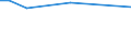 KN 81124011 /Exporte /Einheit = Preise (Euro/Tonne) /Partnerland: Australien /Meldeland: Europäische Union /81124011:Vanadium in Rohform; Pulver aus Vanadium