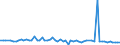 KN 81124011 /Exporte /Einheit = Preise (Euro/Tonne) /Partnerland: Extra-eur /Meldeland: Europäische Union /81124011:Vanadium in Rohform; Pulver aus Vanadium