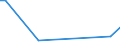 KN 81124011 /Exporte /Einheit = Mengen in Tonnen /Partnerland: Deutschland /Meldeland: Europäische Union /81124011:Vanadium in Rohform; Pulver aus Vanadium