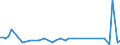 KN 81124011 /Exporte /Einheit = Mengen in Tonnen /Partnerland: Belgien /Meldeland: Europäische Union /81124011:Vanadium in Rohform; Pulver aus Vanadium