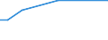KN 81124011 /Exporte /Einheit = Mengen in Tonnen /Partnerland: Australien /Meldeland: Europäische Union /81124011:Vanadium in Rohform; Pulver aus Vanadium