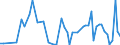KN 81124011 /Exporte /Einheit = Werte in 1000 Euro /Partnerland: Frankreich /Meldeland: Europäische Union /81124011:Vanadium in Rohform; Pulver aus Vanadium