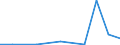 KN 81124011 /Exporte /Einheit = Werte in 1000 Euro /Partnerland: Belgien/Luxemburg /Meldeland: Europäische Union /81124011:Vanadium in Rohform; Pulver aus Vanadium
