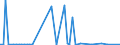 KN 81124011 /Exporte /Einheit = Werte in 1000 Euro /Partnerland: Deutschland /Meldeland: Europäische Union /81124011:Vanadium in Rohform; Pulver aus Vanadium