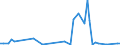 KN 81124011 /Exporte /Einheit = Werte in 1000 Euro /Partnerland: Italien /Meldeland: Europäische Union /81124011:Vanadium in Rohform; Pulver aus Vanadium