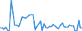 KN 81124011 /Exporte /Einheit = Werte in 1000 Euro /Partnerland: Ver.koenigreich /Meldeland: Europäische Union /81124011:Vanadium in Rohform; Pulver aus Vanadium