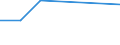 KN 81124011 /Exporte /Einheit = Werte in 1000 Euro /Partnerland: Norwegen /Meldeland: Europäische Union /81124011:Vanadium in Rohform; Pulver aus Vanadium