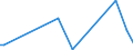 KN 81124011 /Exporte /Einheit = Werte in 1000 Euro /Partnerland: Schweden /Meldeland: Europäische Union /81124011:Vanadium in Rohform; Pulver aus Vanadium