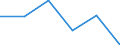 KN 81124011 /Exporte /Einheit = Werte in 1000 Euro /Partnerland: Schweiz /Meldeland: Europäische Union /81124011:Vanadium in Rohform; Pulver aus Vanadium