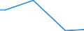 KN 81124011 /Exporte /Einheit = Werte in 1000 Euro /Partnerland: Russland /Meldeland: Europäische Union /81124011:Vanadium in Rohform; Pulver aus Vanadium