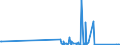 CN 81125100 /Exports /Unit = Prices (Euro/ton) /Partner: France /Reporter: Eur27_2020 /81125100:Unwrought Thallium; Thallium Powders