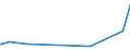 CN 81125100 /Exports /Unit = Quantities in tons /Partner: China /Reporter: Eur27_2020 /81125100:Unwrought Thallium; Thallium Powders