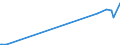 KN 81125200 /Exporte /Einheit = Preise (Euro/Tonne) /Partnerland: Deutschland /Meldeland: Europäische Union /81125200:Abfälle und Schrott, aus Thallium (Ausg. Aschen und Rückstände, Thallium Enthaltend)