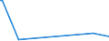 KN 81125200 /Exporte /Einheit = Preise (Euro/Tonne) /Partnerland: Oesterreich /Meldeland: Eur27_2020 /81125200:Abfälle und Schrott, aus Thallium (Ausg. Aschen und Rückstände, Thallium Enthaltend)