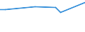 KN 81125200 /Exporte /Einheit = Preise (Euro/Tonne) /Partnerland: Deutschland /Meldeland: Frankreich /81125200:Abfälle und Schrott, aus Thallium (Ausg. Aschen und Rückstände, Thallium Enthaltend)