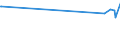 KN 81125200 /Exporte /Einheit = Preise (Euro/Tonne) /Partnerland: Intra-eur /Meldeland: Frankreich /81125200:Abfälle und Schrott, aus Thallium (Ausg. Aschen und Rückstände, Thallium Enthaltend)
