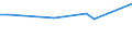 KN 81125200 /Exporte /Einheit = Werte in 1000 Euro /Partnerland: Deutschland /Meldeland: Frankreich /81125200:Abfälle und Schrott, aus Thallium (Ausg. Aschen und Rückstände, Thallium Enthaltend)