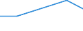 KN 81129110 /Exporte /Einheit = Preise (Euro/Tonne) /Partnerland: Belgien/Luxemburg /Meldeland: Europäische Union /81129110:Hafnium in Rohform; Pulver aus Hafnium; Abfaelle und Schrott, aus Hafnium (Ausg. Aschen und Rueckstaende, Hafnium Enthaltend)