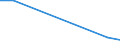 KN 81129110 /Exporte /Einheit = Preise (Euro/Tonne) /Partnerland: Niederlande /Meldeland: Europäische Union /81129110:Hafnium in Rohform; Pulver aus Hafnium; Abfaelle und Schrott, aus Hafnium (Ausg. Aschen und Rueckstaende, Hafnium Enthaltend)