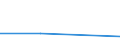 KN 81129139 /Exporte /Einheit = Preise (Euro/Tonne) /Partnerland: Niederlande /Meldeland: Europäische Union /81129139:Abfaelle und Schrott, aus Niob 'columbium' Oder Rhenium (Ausg. Aschen und Rueckstaende, Derartige Metalle Enthaltend)