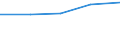 KN 81129189 /Exporte /Einheit = Preise (Euro/Tonne) /Partnerland: Italien /Meldeland: Europäische Union /81129189:Gallium und Thallium, in Rohform; Pulver aus Gallium und Thallium