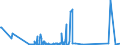 CN 81129221 /Exports /Unit = Prices (Euro/ton) /Partner: Netherlands /Reporter: Eur27_2020 /81129221:Niobium `columbium`, Rhenium, Gallium, Indium, Vanadium and Germanium Waste and Scrap (Excl. Ashes and Residues Containing These Metals)