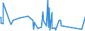 KN 81129281 /Exporte /Einheit = Preise (Euro/Tonne) /Partnerland: Schweden /Meldeland: Eur27_2020 /81129281:Indium in Rohform; Pulver aus Indium
