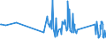 KN 81129281 /Exporte /Einheit = Preise (Euro/Tonne) /Partnerland: Oesterreich /Meldeland: Eur27_2020 /81129281:Indium in Rohform; Pulver aus Indium