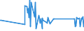 KN 81129281 /Exporte /Einheit = Preise (Euro/Tonne) /Partnerland: Tschechien /Meldeland: Eur27_2020 /81129281:Indium in Rohform; Pulver aus Indium