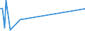 KN 81129281 /Exporte /Einheit = Preise (Euro/Tonne) /Partnerland: Rumaenien /Meldeland: Europäische Union /81129281:Indium in Rohform; Pulver aus Indium