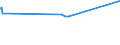 KN 81129281 /Exporte /Einheit = Preise (Euro/Tonne) /Partnerland: Ukraine /Meldeland: Eur27_2020 /81129281:Indium in Rohform; Pulver aus Indium