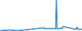 KN 81129281 /Exporte /Einheit = Preise (Euro/Tonne) /Partnerland: Israel /Meldeland: Eur27_2020 /81129281:Indium in Rohform; Pulver aus Indium