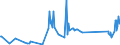 KN 81129281 /Exporte /Einheit = Preise (Euro/Tonne) /Partnerland: Thailand /Meldeland: Eur27_2020 /81129281:Indium in Rohform; Pulver aus Indium