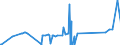 KN 81129281 /Exporte /Einheit = Preise (Euro/Tonne) /Partnerland: Singapur /Meldeland: Eur27_2020 /81129281:Indium in Rohform; Pulver aus Indium