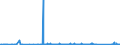 KN 81129281 /Exporte /Einheit = Mengen in Tonnen /Partnerland: Frankreich /Meldeland: Eur27_2020 /81129281:Indium in Rohform; Pulver aus Indium