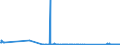 KN 81129281 /Exporte /Einheit = Mengen in Tonnen /Partnerland: Polen /Meldeland: Eur27_2020 /81129281:Indium in Rohform; Pulver aus Indium