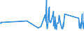 KN 81129289 /Exporte /Einheit = Preise (Euro/Tonne) /Partnerland: Niederlande /Meldeland: Eur27_2020 /81129289:Gallium in Rohform; Pulver aus Gallium