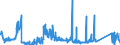 KN 81129289 /Exporte /Einheit = Preise (Euro/Tonne) /Partnerland: Deutschland /Meldeland: Eur27_2020 /81129289:Gallium in Rohform; Pulver aus Gallium
