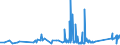 KN 81129289 /Exporte /Einheit = Preise (Euro/Tonne) /Partnerland: Italien /Meldeland: Eur27_2020 /81129289:Gallium in Rohform; Pulver aus Gallium