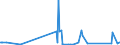 CN 81129289 /Exports /Unit = Prices (Euro/ton) /Partner: Belgium /Reporter: Eur27_2020 /81129289:Unwrought Gallium; Gallium Powders