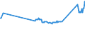 CN 81129289 /Exports /Unit = Prices (Euro/ton) /Partner: Luxembourg /Reporter: Eur27_2020 /81129289:Unwrought Gallium; Gallium Powders