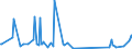 CN 81129289 /Exports /Unit = Prices (Euro/ton) /Partner: Czech Rep. /Reporter: Eur27_2020 /81129289:Unwrought Gallium; Gallium Powders