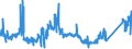 CN 81129289 /Exports /Unit = Prices (Euro/ton) /Partner: Intra-eur /Reporter: Eur27_2020 /81129289:Unwrought Gallium; Gallium Powders