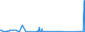 KN 81129291 /Exporte /Einheit = Preise (Euro/Tonne) /Partnerland: Deutschland /Meldeland: Eur27_2020 /81129291:Vanadium in Rohform; Pulver aus Vanadium (Ausg. Aschen und Rückstände, Vanadium Enthaltend)