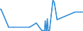 KN 81129291 /Exporte /Einheit = Preise (Euro/Tonne) /Partnerland: Slowenien /Meldeland: Eur27_2020 /81129291:Vanadium in Rohform; Pulver aus Vanadium (Ausg. Aschen und Rückstände, Vanadium Enthaltend)