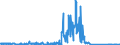 KN 81129291 /Exporte /Einheit = Mengen in Tonnen /Partnerland: Frankreich /Meldeland: Eur27_2020 /81129291:Vanadium in Rohform; Pulver aus Vanadium (Ausg. Aschen und Rückstände, Vanadium Enthaltend)