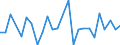 KN 81129291 /Exporte /Einheit = Mengen in Tonnen /Partnerland: Ver.koenigreich(Ohne Nordirland) /Meldeland: Eur27_2020 /81129291:Vanadium in Rohform; Pulver aus Vanadium (Ausg. Aschen und Rückstände, Vanadium Enthaltend)