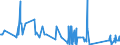 KN 81129291 /Exporte /Einheit = Mengen in Tonnen /Partnerland: Rumaenien /Meldeland: Eur27_2020 /81129291:Vanadium in Rohform; Pulver aus Vanadium (Ausg. Aschen und Rückstände, Vanadium Enthaltend)
