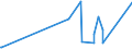 KN 81129295 /Exporte /Einheit = Preise (Euro/Tonne) /Partnerland: Niederlande /Meldeland: Eur27_2020 /81129295:Germanium in Rohform; Pulver aus Germanium